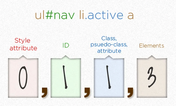 Specificity Example 1